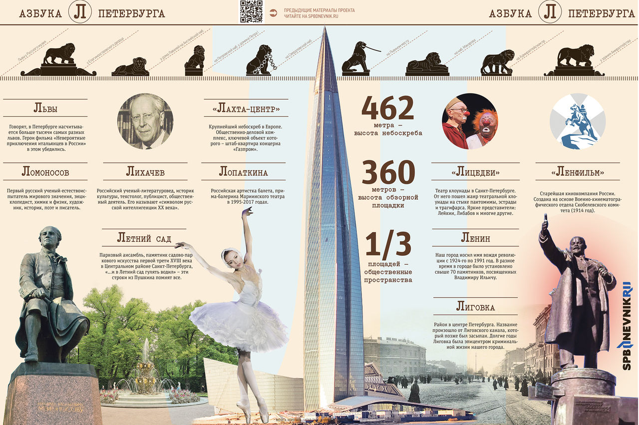 главные достопримечательности санкт петербурга список