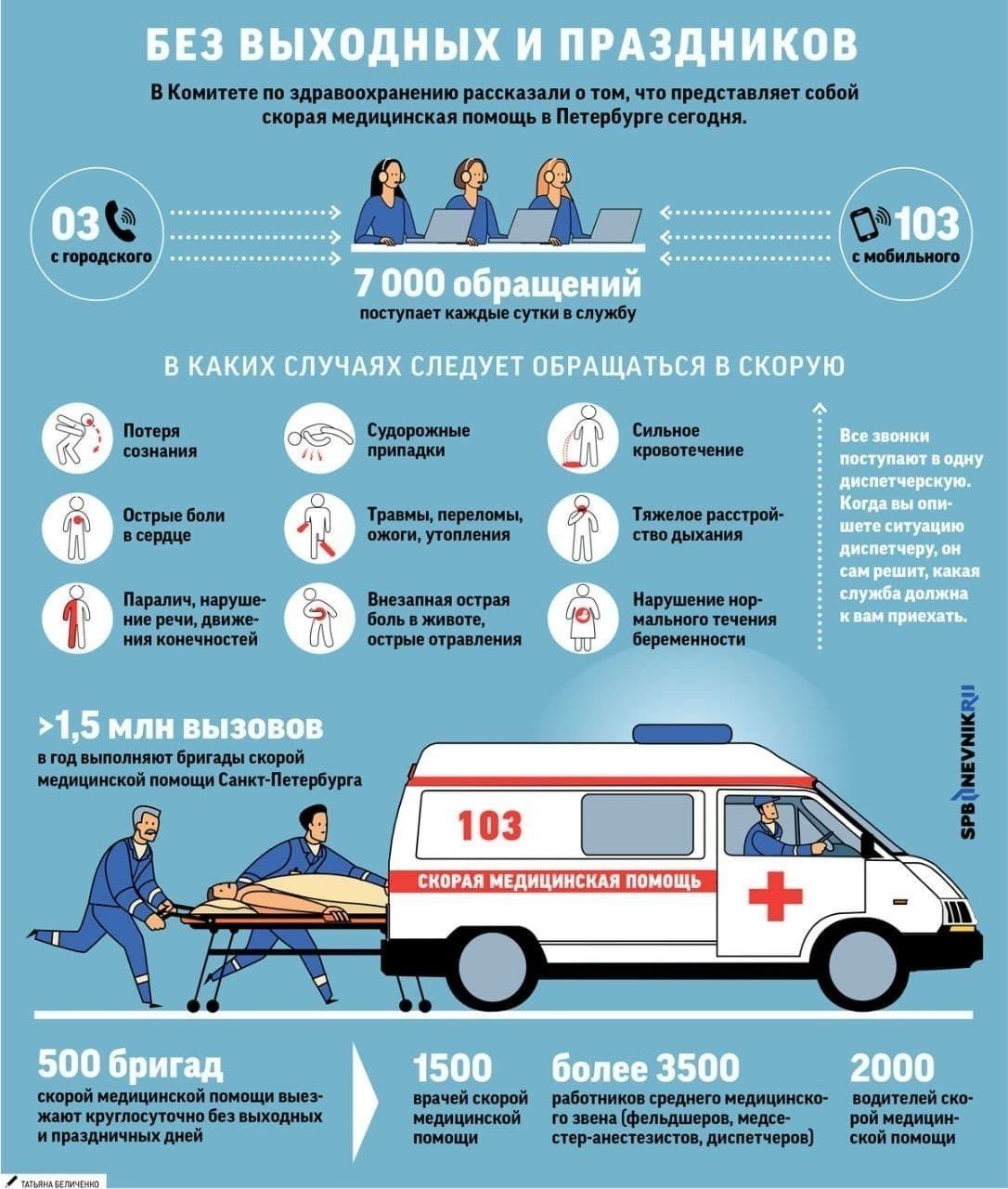 Показатели работы скорой медицинской помощи