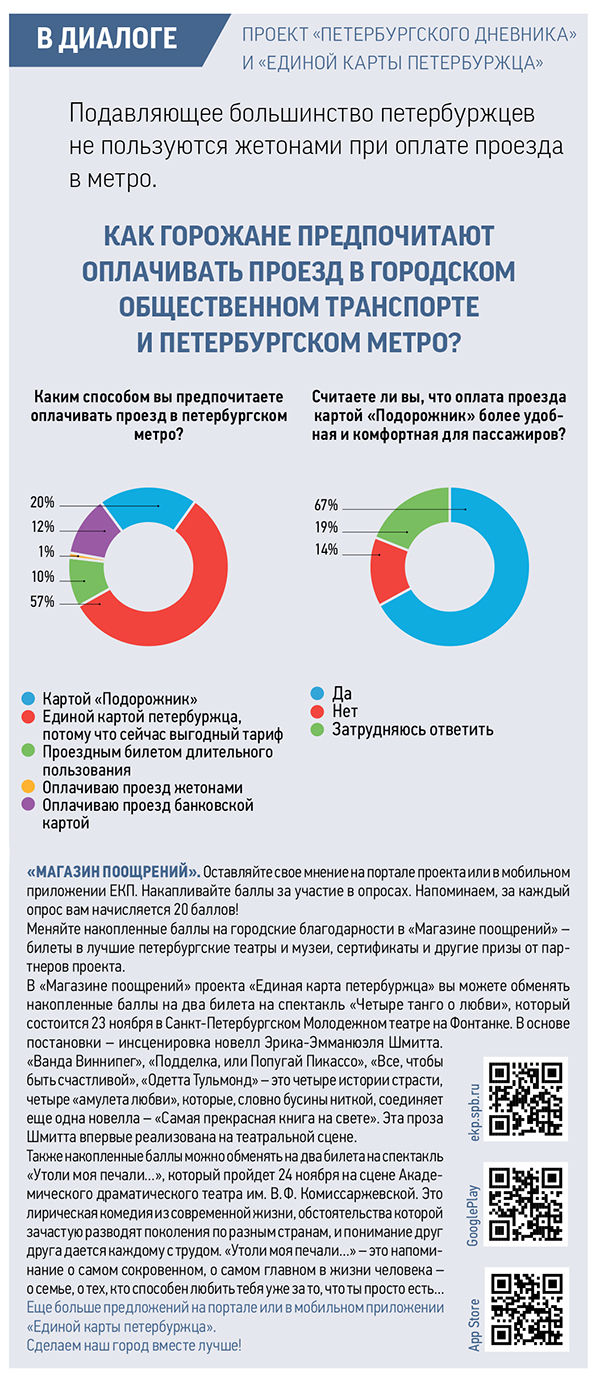 Единая карта петербуржца стоимость проезда в метро в 2023 году